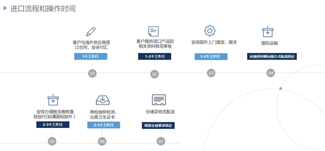 馬來(lái)西亞冷凍黑虎蝦進(jìn)口報(bào)關(guān)